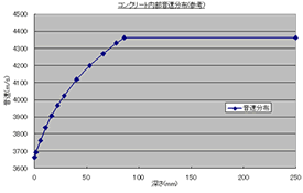 �����������z