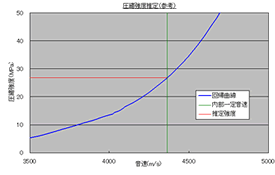 ���x����